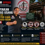 LSM GPRUKK Pertanyakan Legalitas Usaha dan Dugaan Listrik Ilegal di Lahan Fasos-Fasum Kutabumi