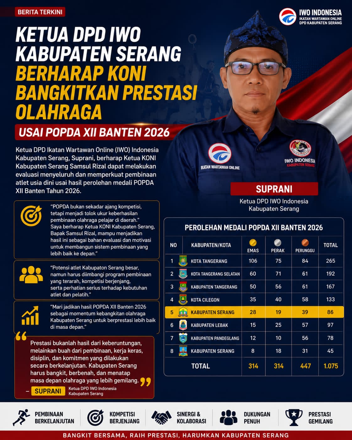 Ketua DPD IWO Indonesia Kabupaten Serang Berharap KONI Bangkitkan Prestasi Olahraga Usai POPDA XII Banten 2026